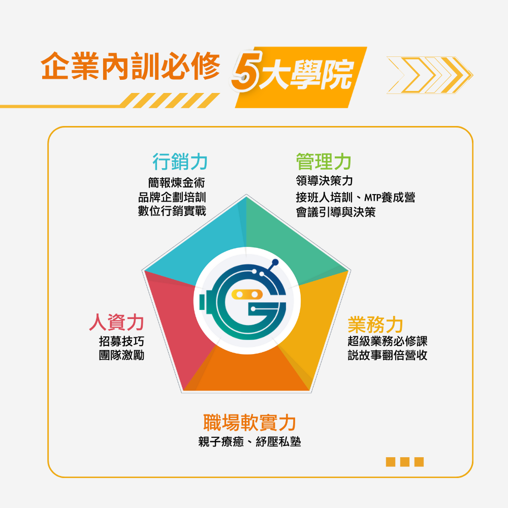 傑羅德商業學校｜企業內訓必修五大學院