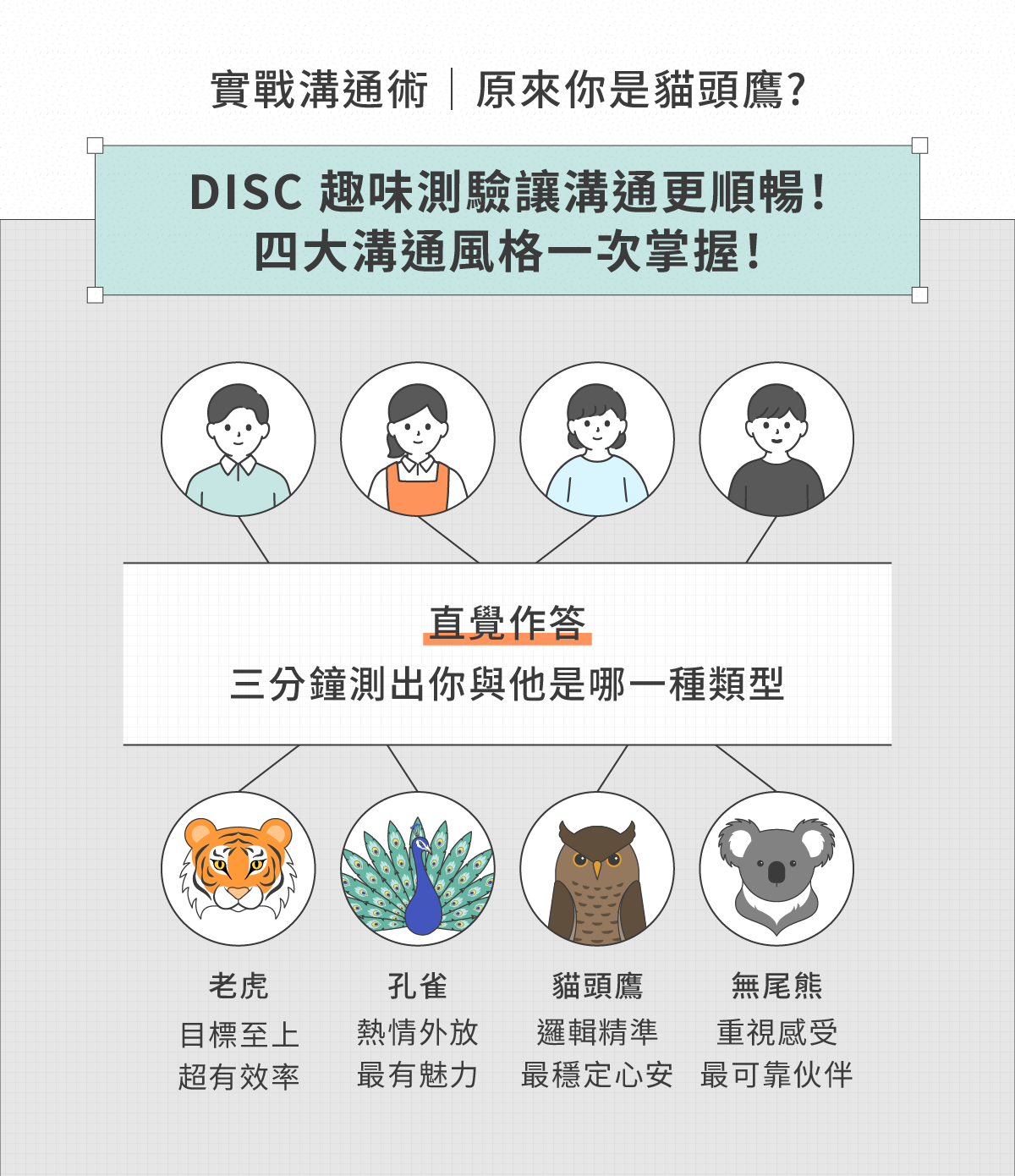 實作測驗，三分鐘測出溝通動物風格，快速掌握老虎孔雀無尾熊貓頭鷹四類型