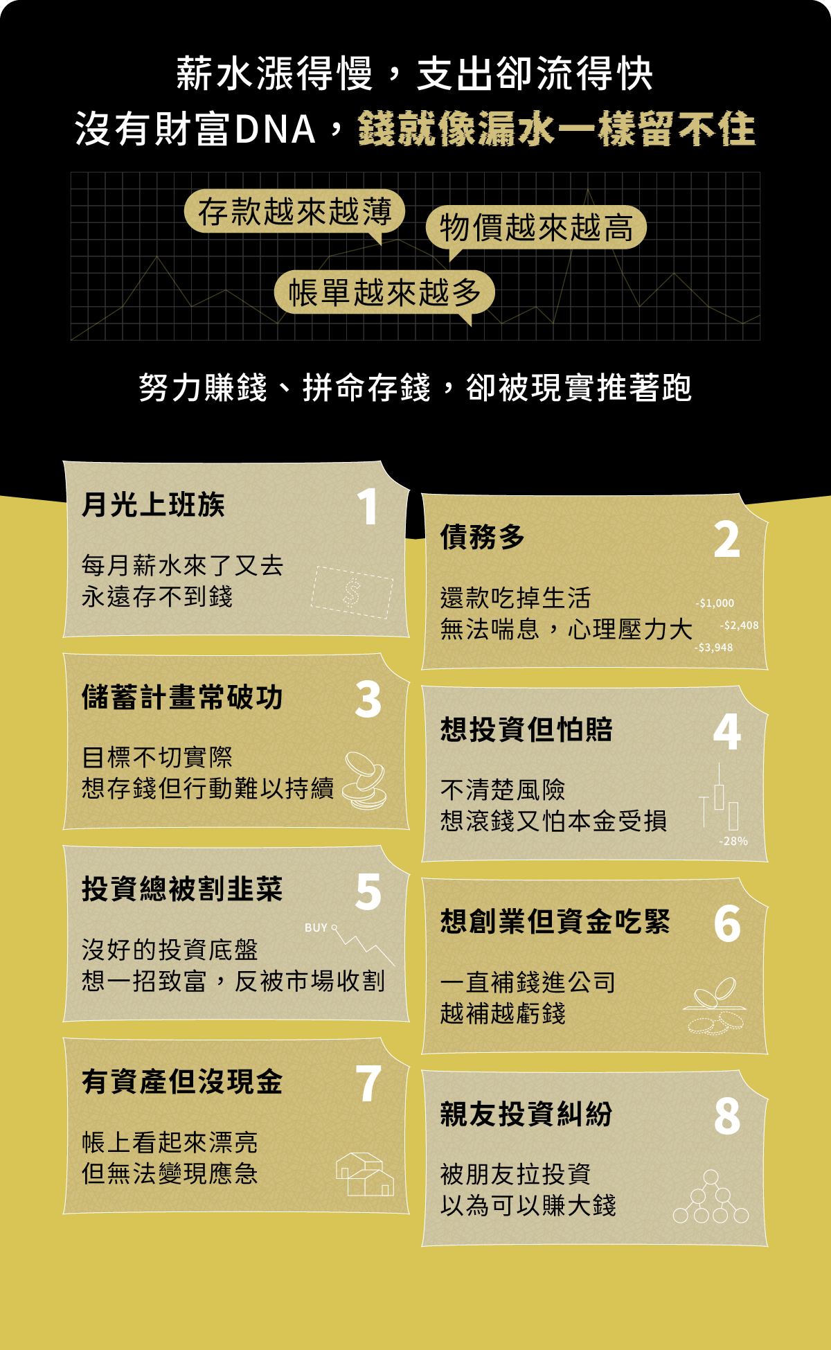 誰需要進行理財？月光上班族、投資被割韭菜、想創業但資金吃緊、想投資但怕賠、儲蓄計劃破功、親友投資糾紛