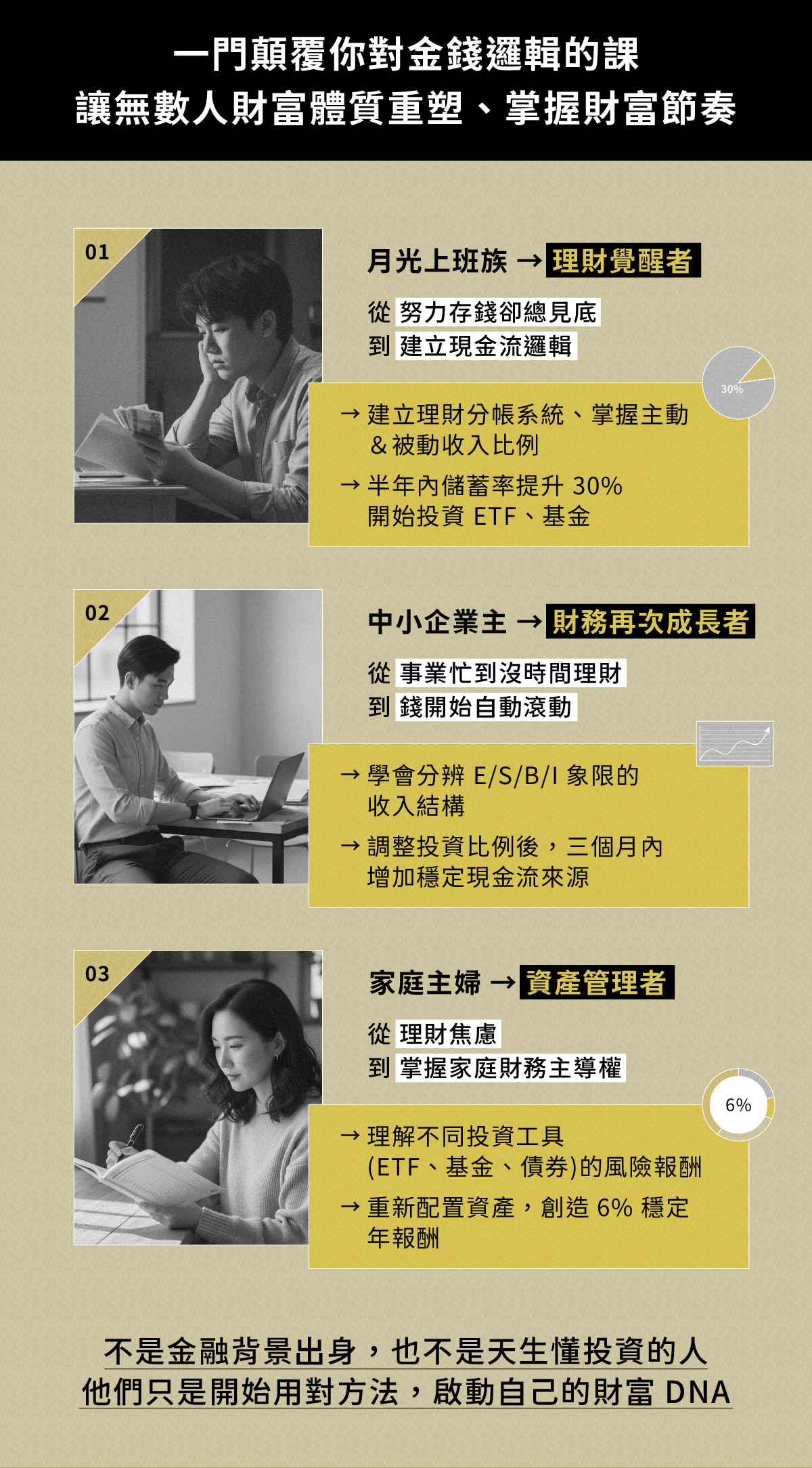 顛覆你對金錢邏輯的課，負債客戶重整債務、協助企業導入財務管理系統、長期顧問協助企業資金調度與盈餘配置